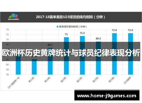 欧洲杯历史黄牌统计与球员纪律表现分析