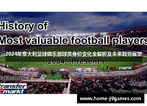 2024年意大利足球俱乐部球员身价变化全解析及未来趋势展望