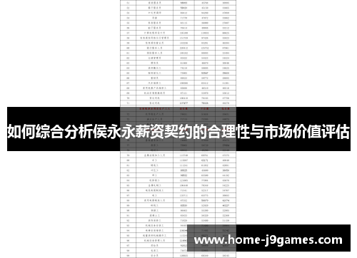 如何综合分析侯永永薪资契约的合理性与市场价值评估