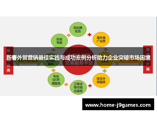 新春外贸营销最佳实践与成功案例分析助力企业突破市场困境