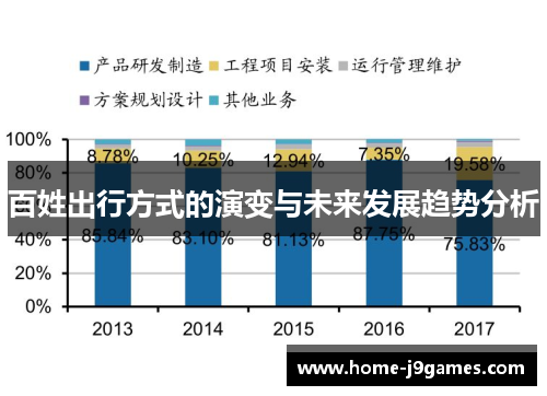 百姓出行方式的演变与未来发展趋势分析