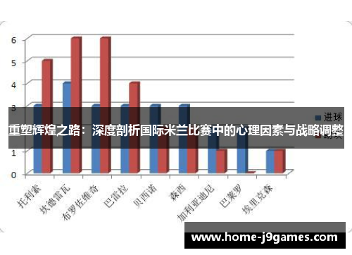 重塑辉煌之路：深度剖析国际米兰比赛中的心理因素与战略调整