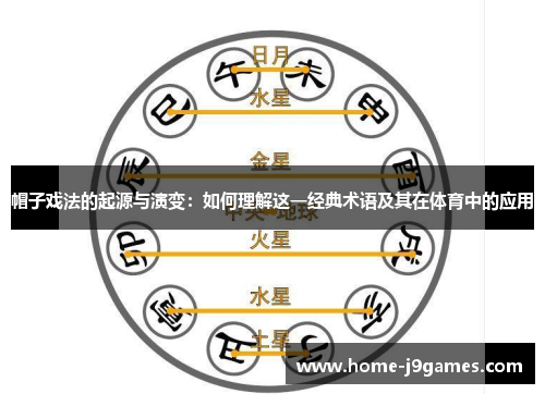 帽子戏法的起源与演变：如何理解这一经典术语及其在体育中的应用