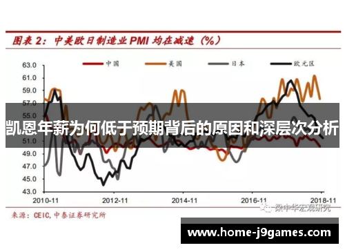 凯恩年薪为何低于预期背后的原因和深层次分析