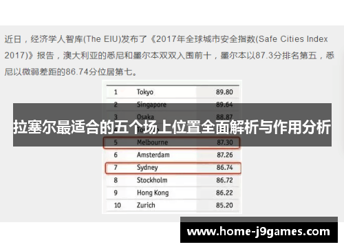 拉塞尔最适合的五个场上位置全面解析与作用分析