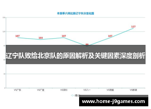 辽宁队败给北京队的原因解析及关键因素深度剖析